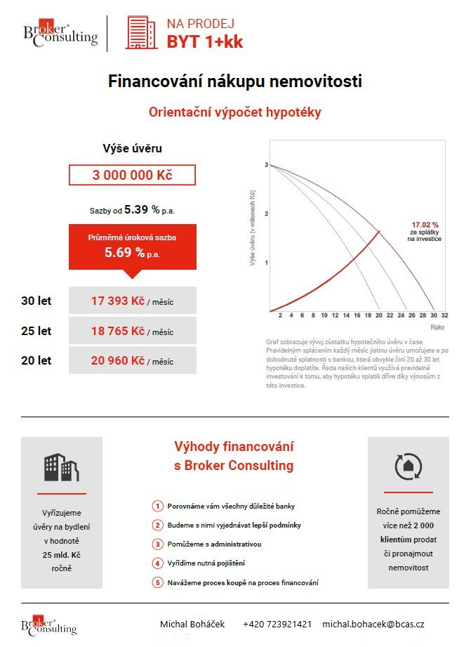 PRODEJ INVESTIČNÍCH APARTMÁNŮ KRKONOŠE_MICHAL BOHÁČEK